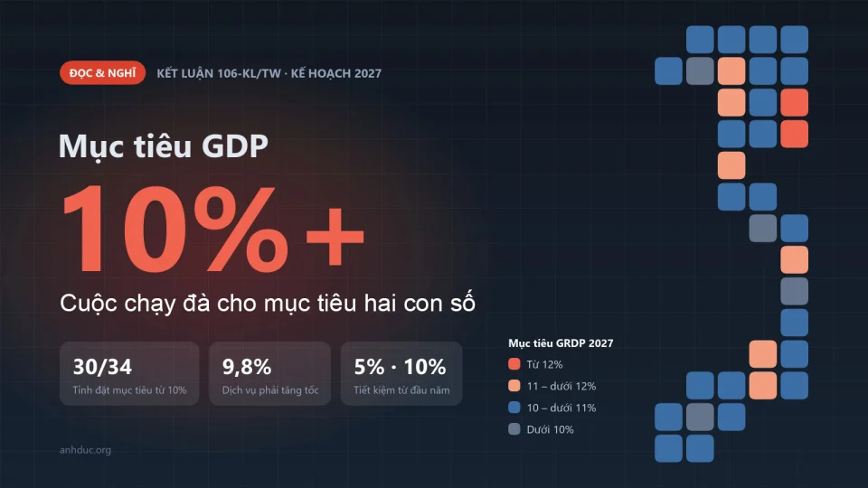 Mục tiêu tăng trưởng từ 10% năm 2027 và bản đồ mục tiêu GRDP 34 tỉnh, thành